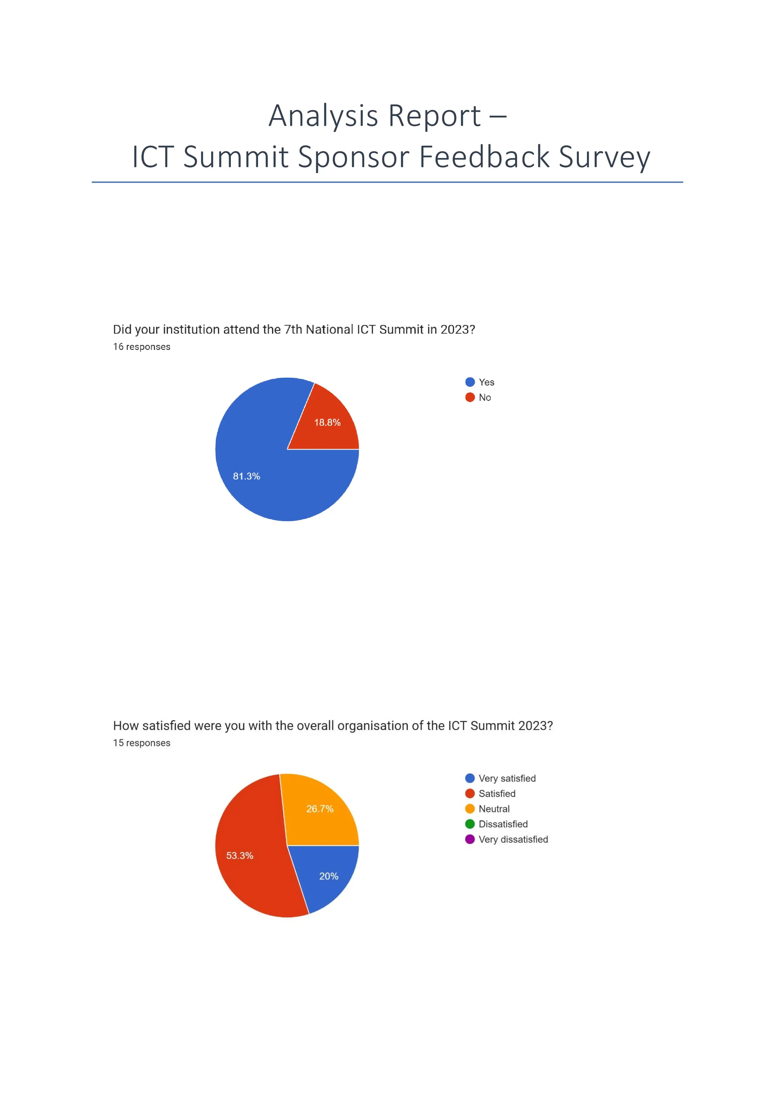ICT Summit Sponsor Survey Analysis Report 2023